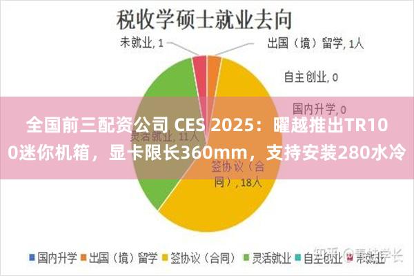 全国前三配资公司 CES 2025：曜越推出TR100迷你机箱，显卡限长360mm，支持安装280水冷